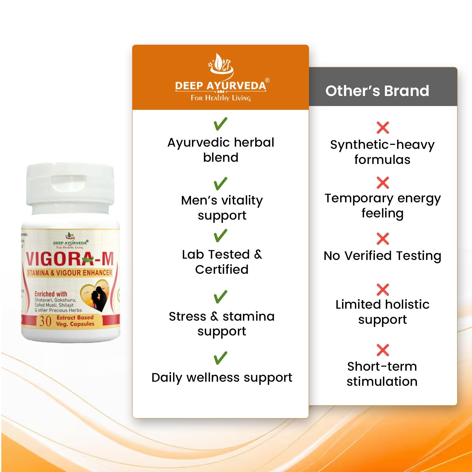 Vigo ra-M Capsule Improves Male Vitality, Strength and Stamina