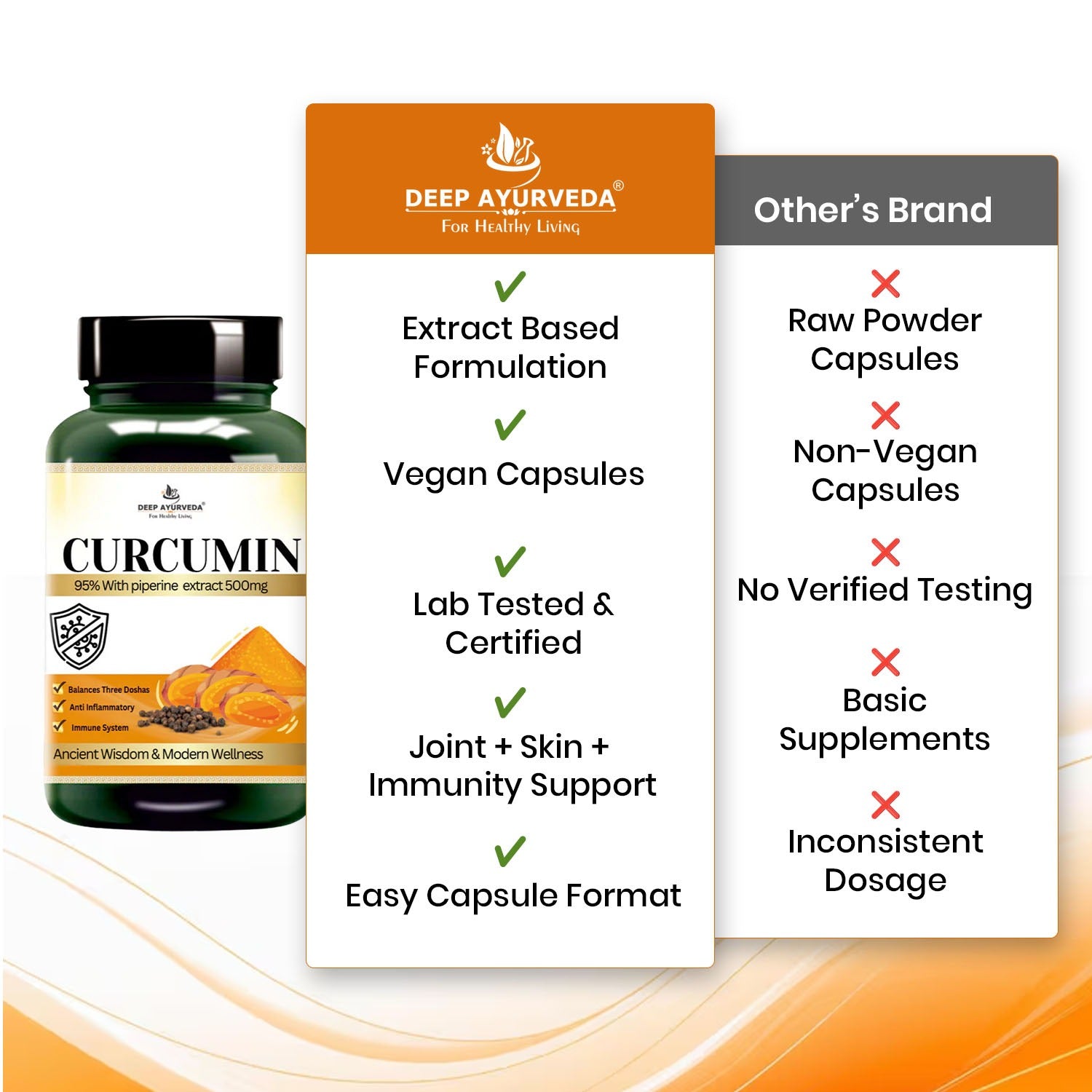 Curcumin Capsules - Reduces Inflammation, Supports Joints & Skin Health