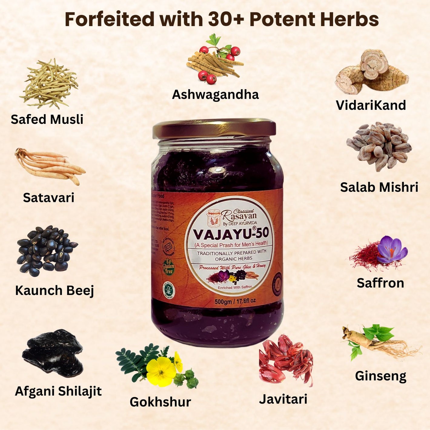 Vajayu Key Herbs