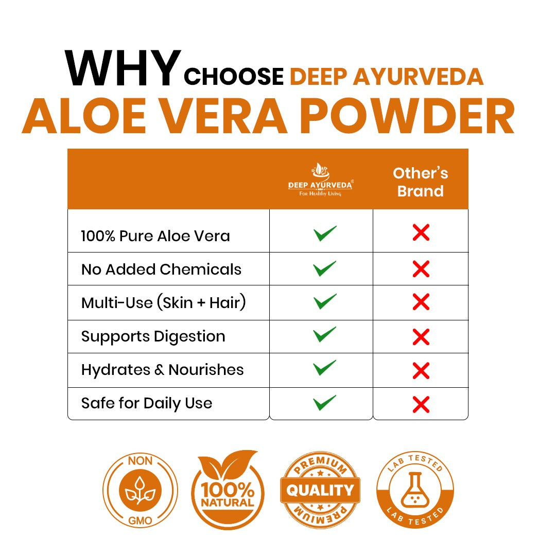 Comparison chart of Deep Ayurveda Aloe Vera Powder with other brands on a white background.