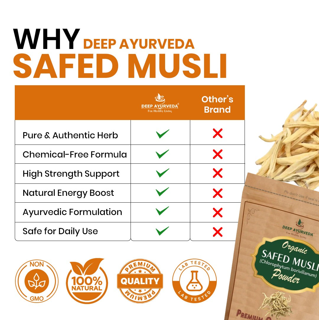 Comparison chart of Deep Ayurveda Safed Musli with other brands, featuring a package of the product.