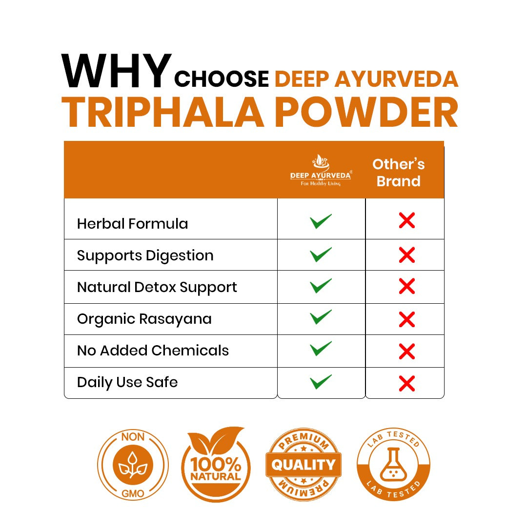 Comparison chart of Deep Ayurveda Triphala Powder with other brand on a white background