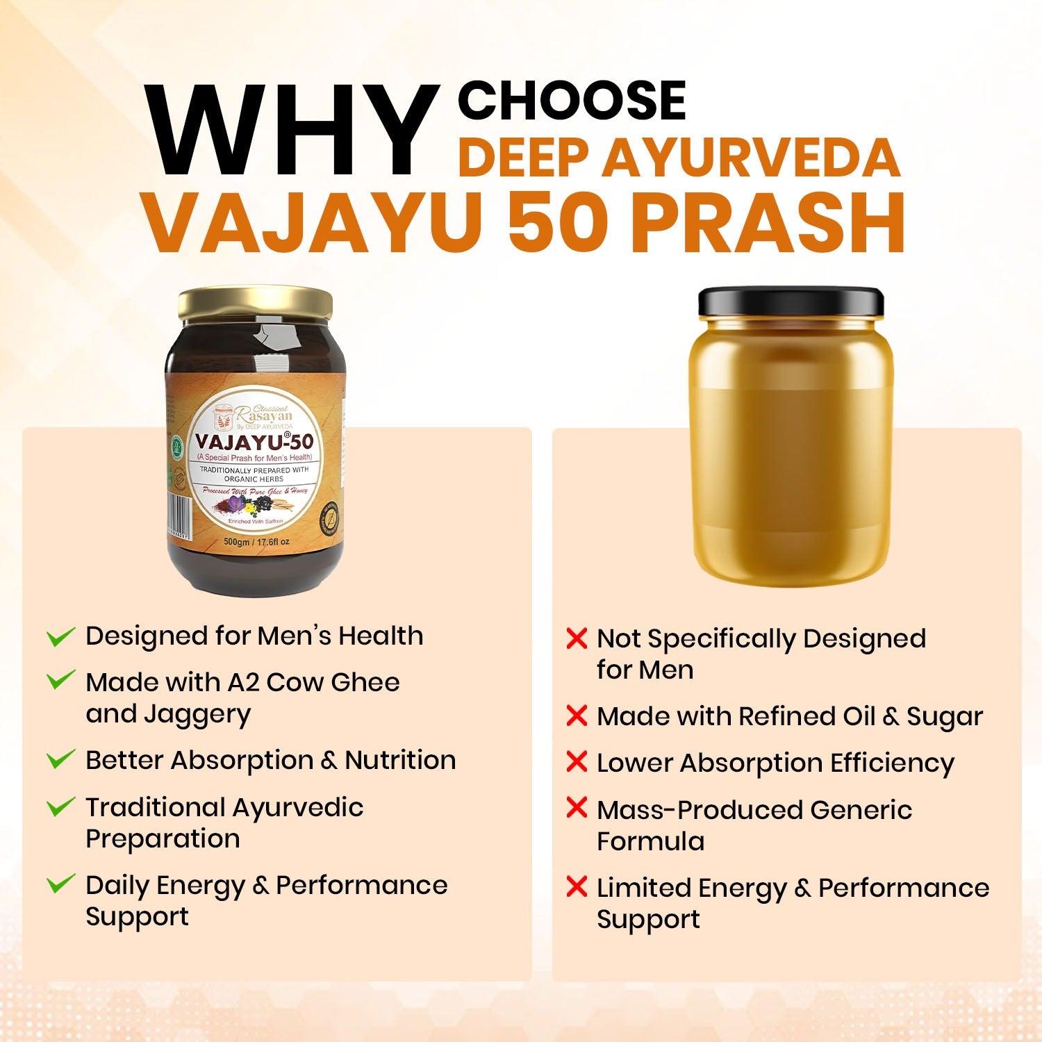 Comparison chart of Deep Ayurveda Vajayu 50 Prash with its benefits and drawbacks.