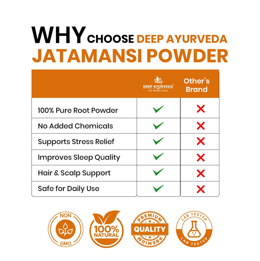 Comparison chart of Deep Ayurveda Jatamansi Powder with other brand on a white background