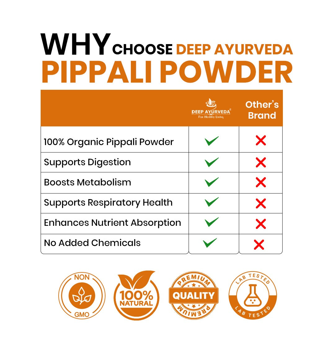 Comparison chart of Deep Ayurveda Pippali Powder with other brand on a white background