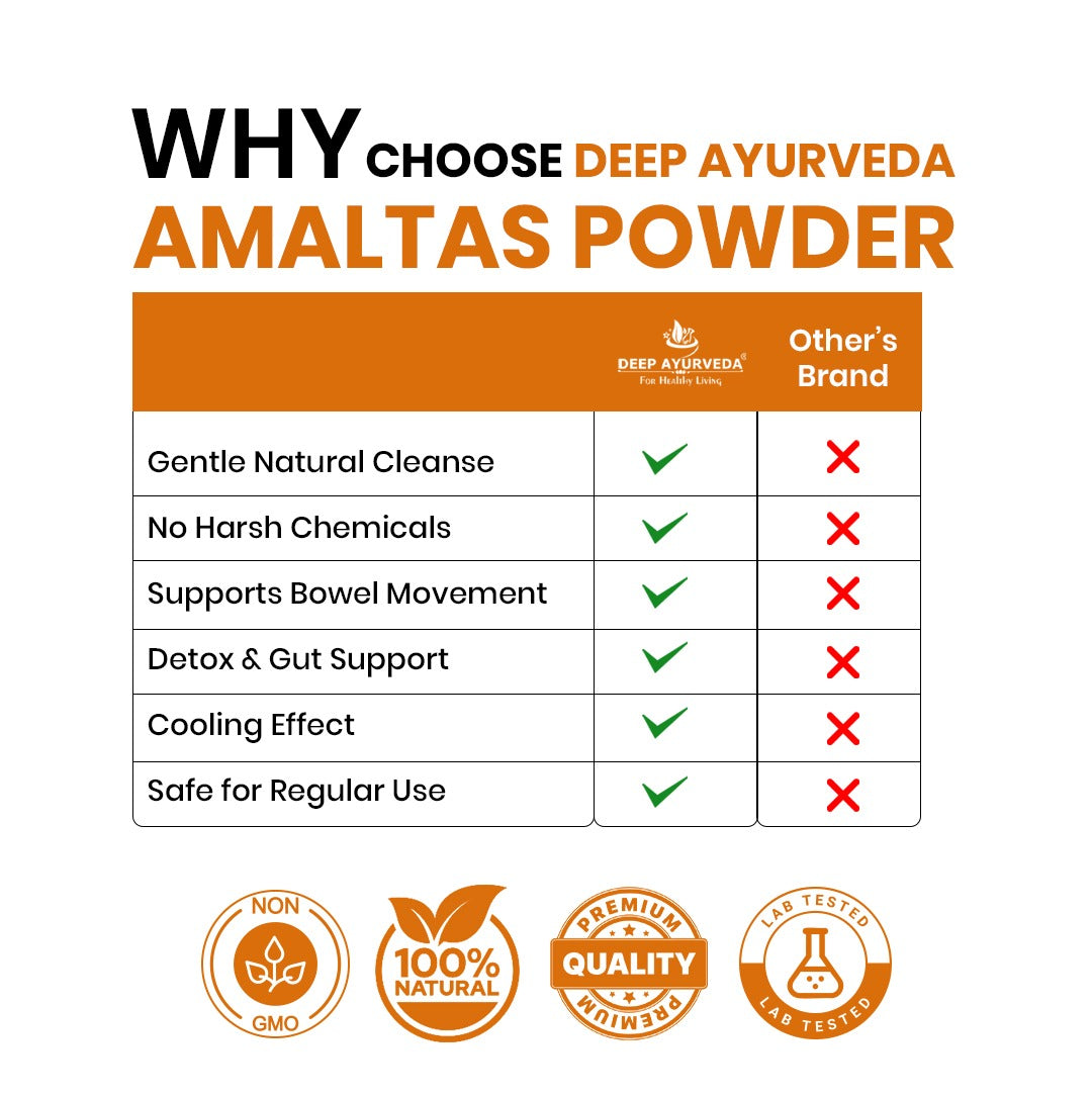 Comparison chart of Deep Ayurveda Amaltas Powder with other brands on a white background.
