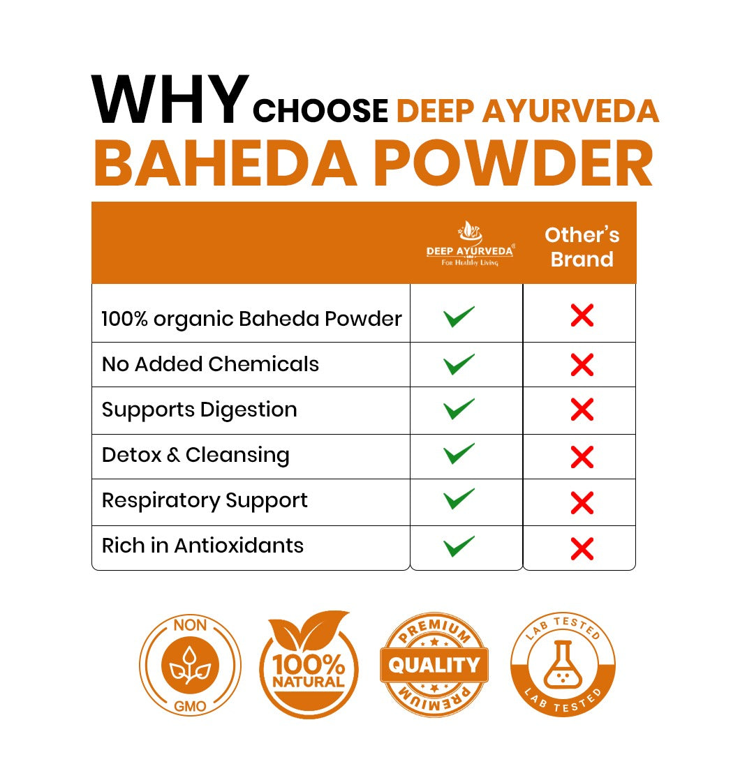 Comparison chart of Deep Ayurveda Baheda Powder with other brands on a white background.