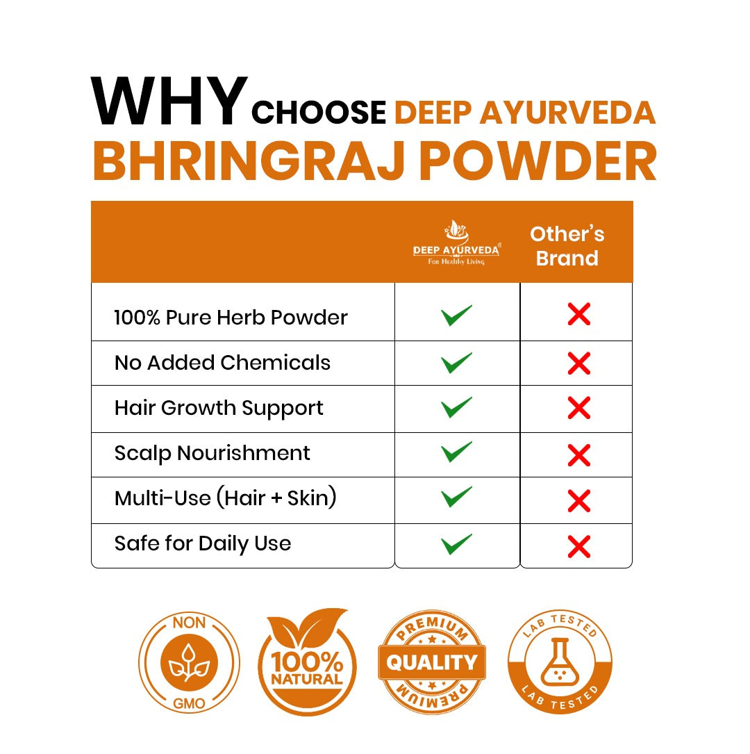 Comparison chart of Deep Ayurveda Bhringraj Powder with other brand on a white background