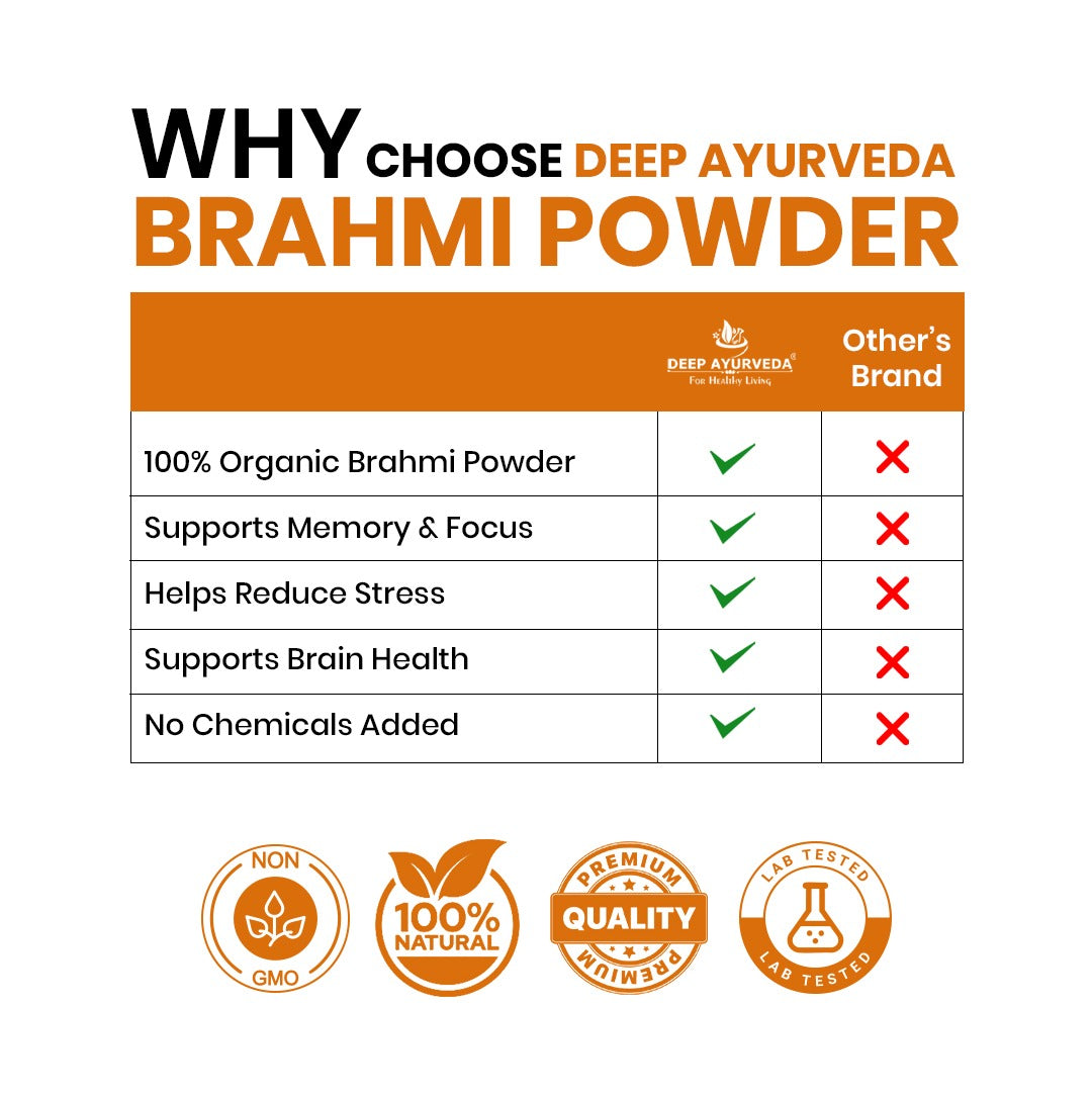 Comparison chart of Deep Ayurveda Brahmi Powder with other brands on a white background.