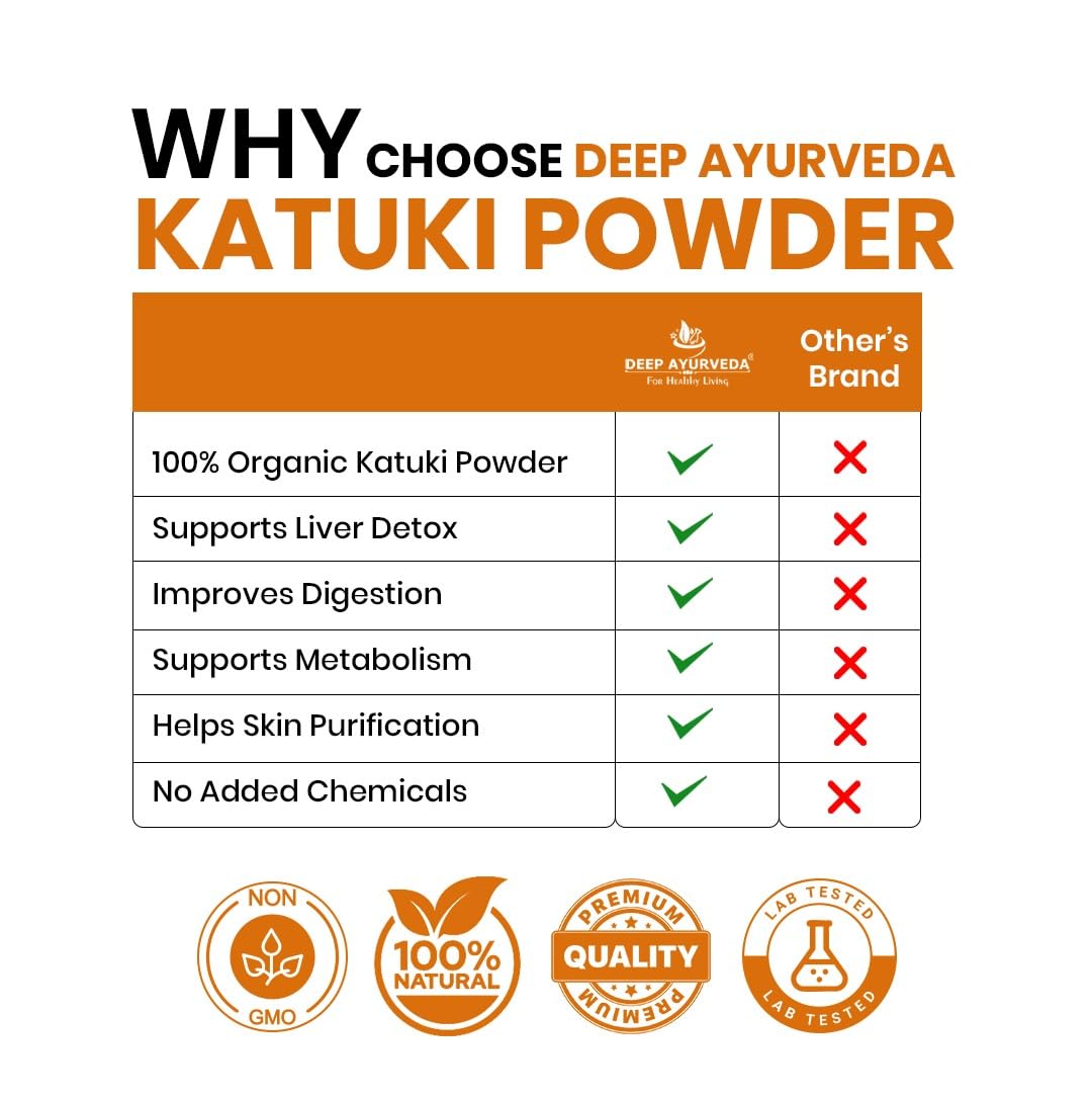Comparison chart of Deep Ayurveda Katuki Powder with other brand on a white background