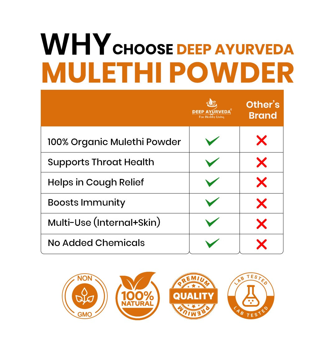 Comparison chart of Deep Ayurveda Mulethi Powder with other brand on a white background