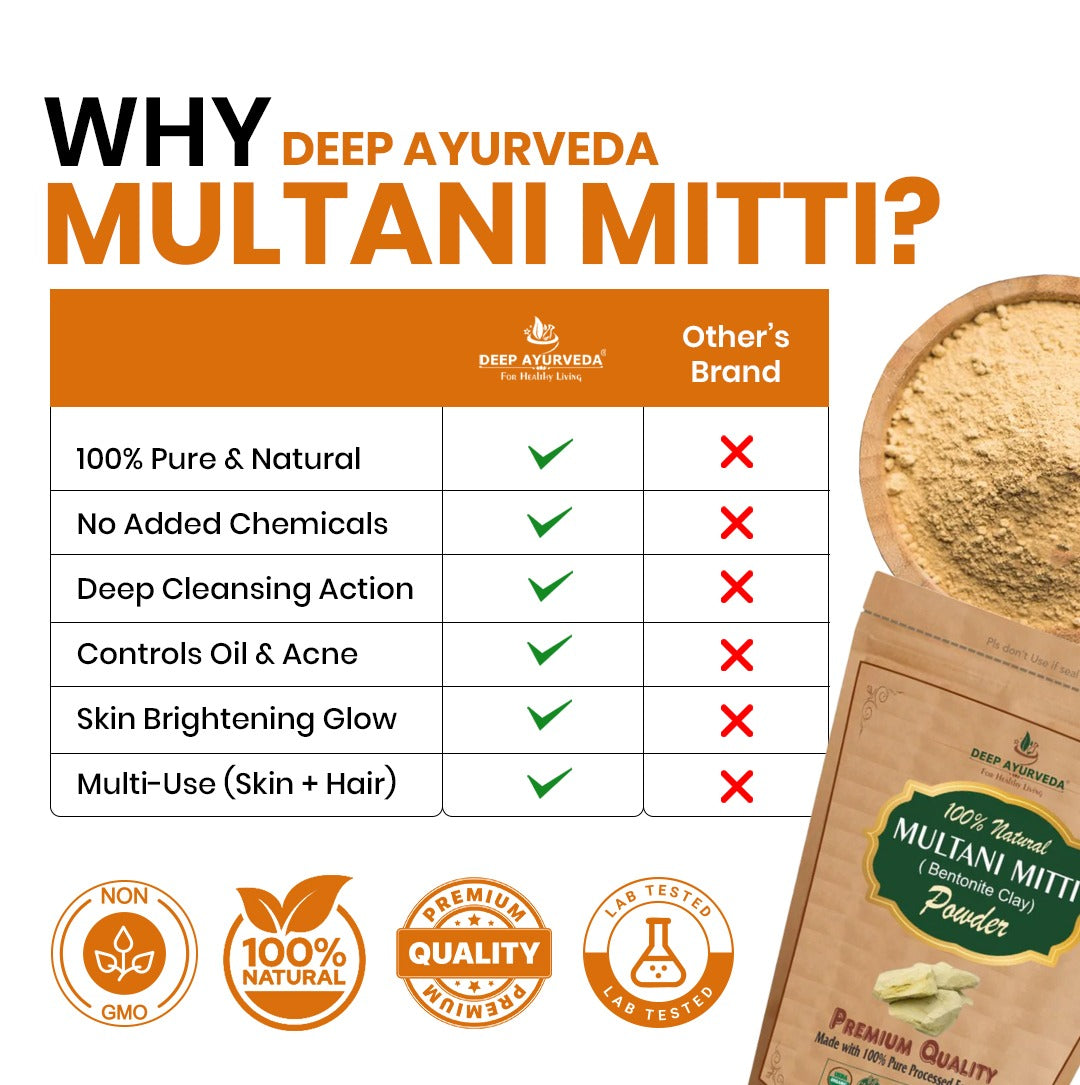 Comparison chart of Deep Ayurveda Multani Mitti with other brands on a white background.