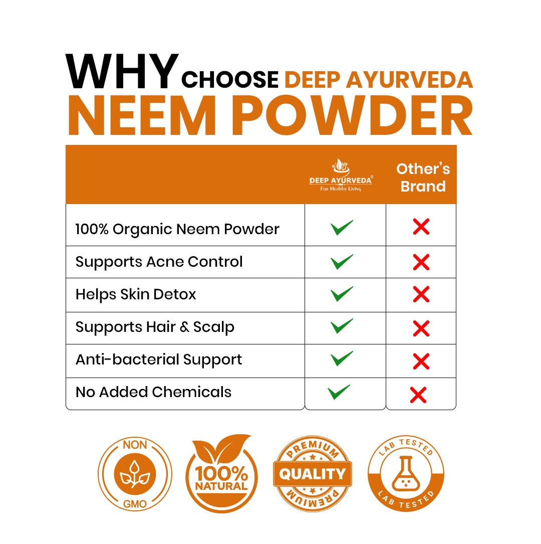 Comparison chart of Deep Ayurveda Neem Powder with other brand on a white background