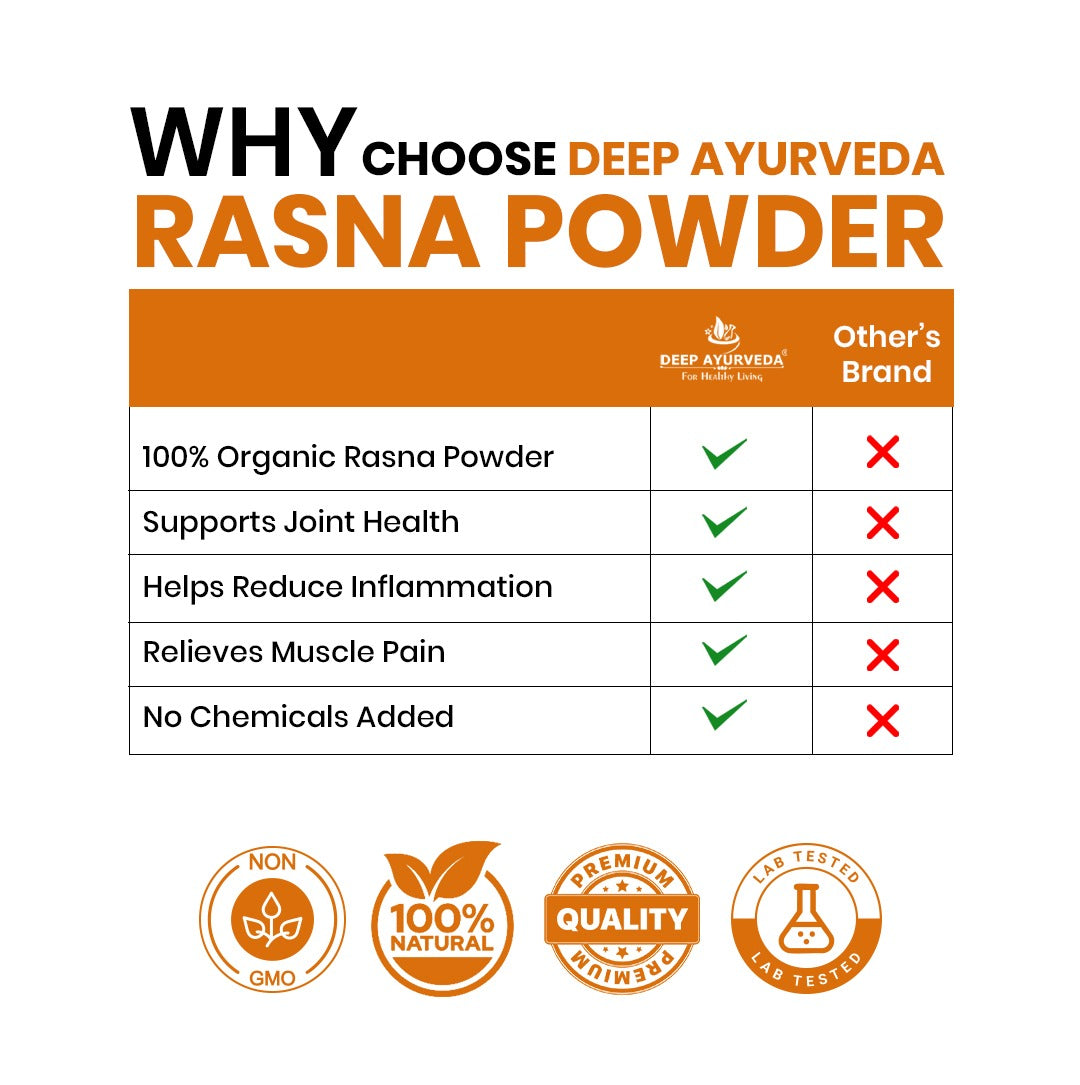 Comparison chart of Deep Ayurveda Rasna Powder with other brands on a white background.