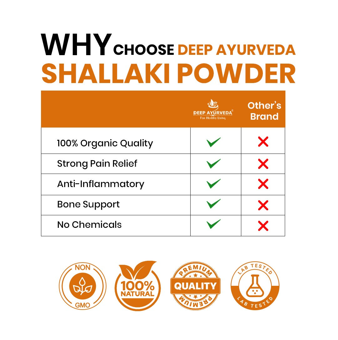 Comparison chart of Deep Ayurveda Shallaki Powder with other brands on a white background.