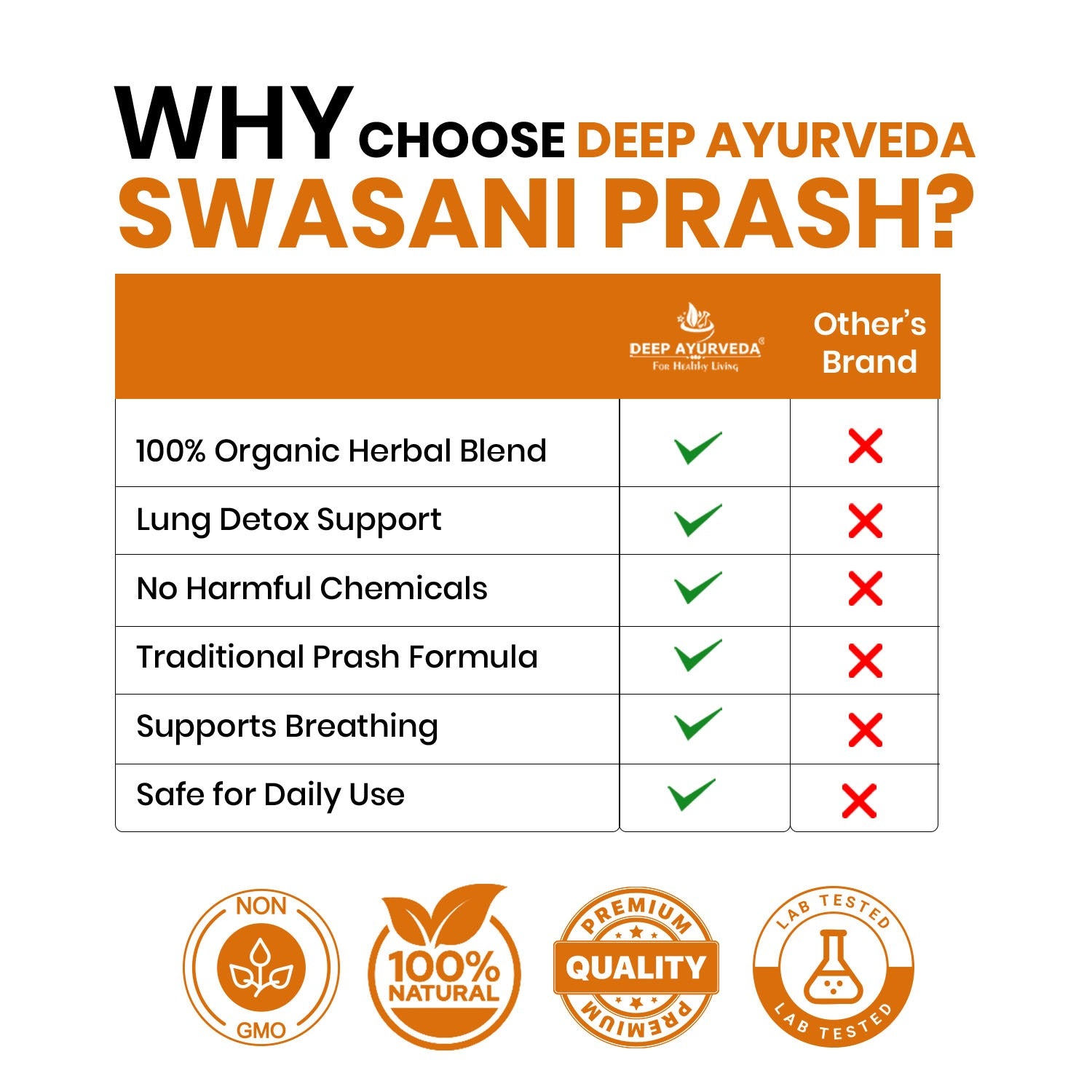 Swasani® Ayurvedic Superfood for Respiratory Health