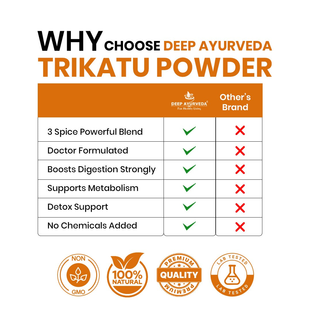 Comparison chart of Deep Ayurveda Trikatu Powder with other brand on a white background