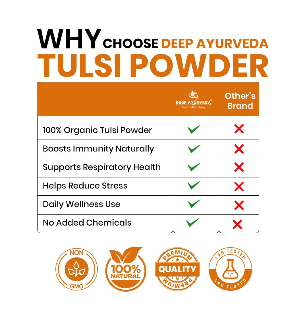 Comparison chart of Deep Ayurveda Tulsi Powder with other brand on a white background